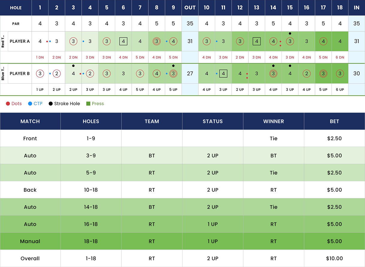 Nassau Game Scorecard Example